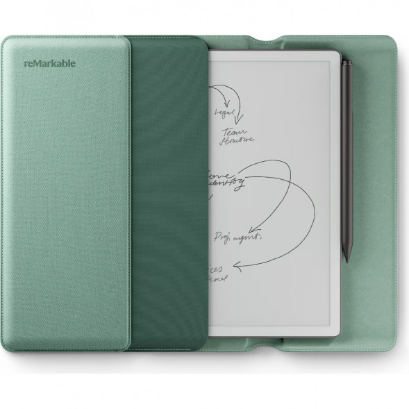 Графический планшет reMarkable Paper Pure+Marker Plus+Sleeve Folio, Mist Green в Екатеринбурге