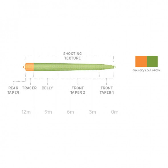 Рыболовная леска Scientific Anglers UST SD St-9/10-I Intermediate 130264 в Екатеринбурге