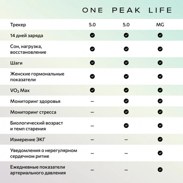 Фитнес-браслет Whoop 5.0 MG Life + подписка на 1 год в Екатеринбурге