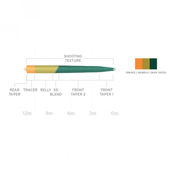 Рыболовная леска Scientific Anglers UST SD St-8/9-F/S3 Floating - Sink 3 130172 в Екатеринбурге