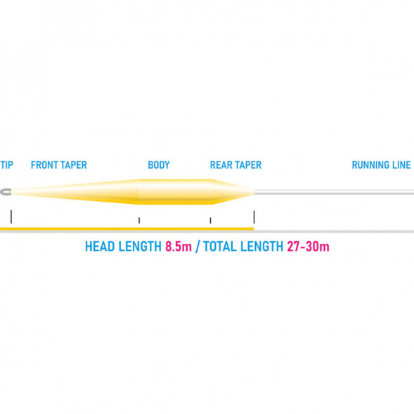 Рыболовный шнур Vision Vibe 85+ Rods 6-7 Floating Head Weight VKL6F в Екатеринбурге