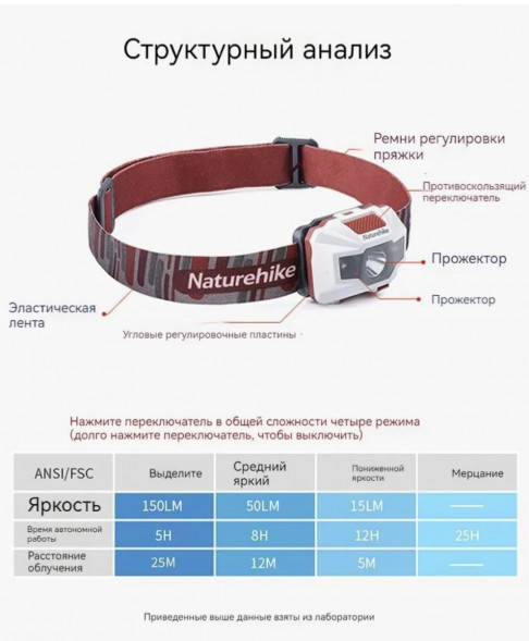 Налобный фонарь Naturehike TD-02, красный/белый в Екатеринбурге