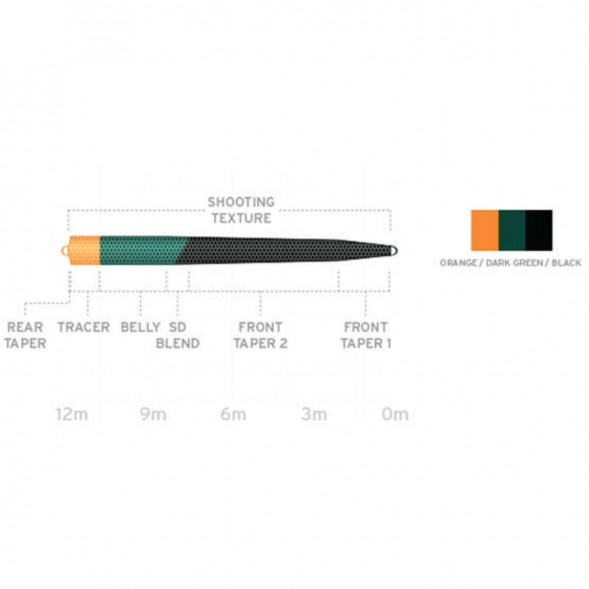 Рыболовная леска Scientific Anglers UST SD St-10/11-S2/S6 Sink 2- Sink 6 130141 в Екатеринбурге