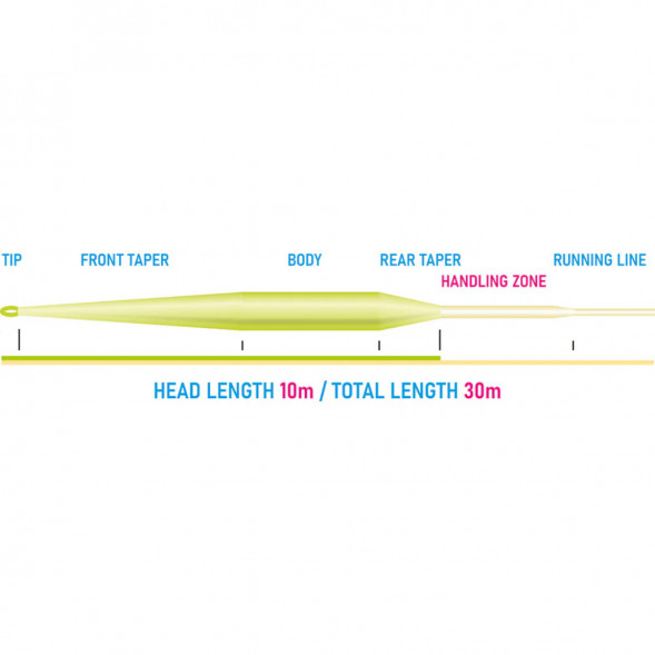 Рыболовный шнур Vision Vibe 100+ Rods 8-9 Floating Head Weight VRP8F в Екатеринбурге