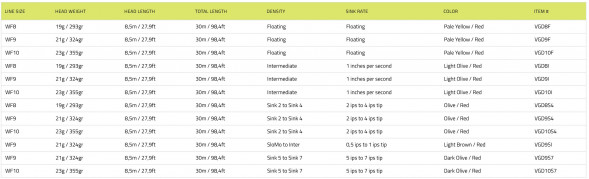 Рыболовный шнур Vision Grand Daddy Rods 8 Intermediate VGD8I в Екатеринбурге