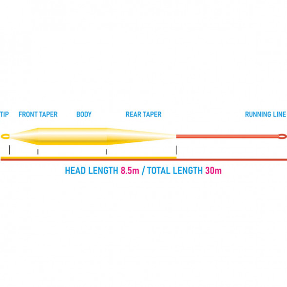 Рыболовный шнур Vision Grand Daddy Rods 10 Sink 7 VGD10S7 в Екатеринбурге