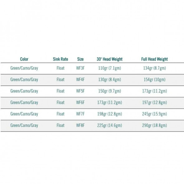 Леска RIO Elite Perception WF4F, Green/Camo/Gray в Екатеринбурге