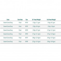 Леска RIO Elite Perception WF7F, Green/Camo/Gray