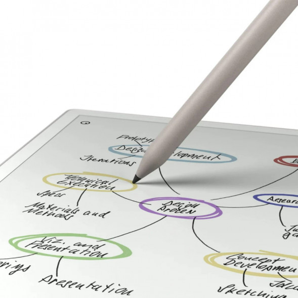 Графический планшет reMarkable Paper Pro + MarkerPlus в Екатеринбурге