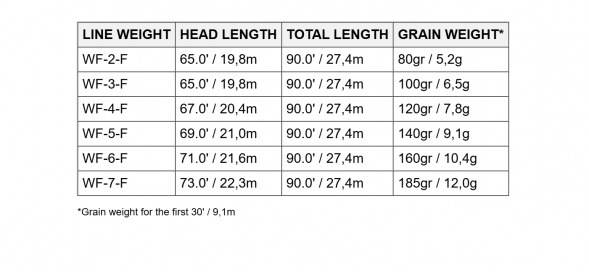 Нахлыстовый шнур Scientific Anglers Amplitude Smooth Trout WF-6-F 131407 в Екатеринбурге