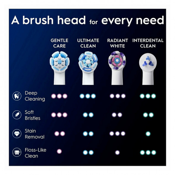 Сменные насадки Oral-B iO Gentle Care, 8 штук в Екатеринбурге