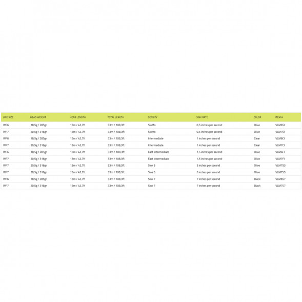 Рыболовная леска Vision Stillmaniac Fly Line, Sink 3 WF7S3 в Екатеринбурге