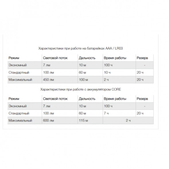 Налобный фонарь Petzl ARIA 2, черно-желтый в Екатеринбурге